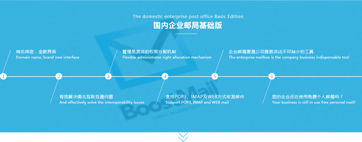 靈活分配用戶大小